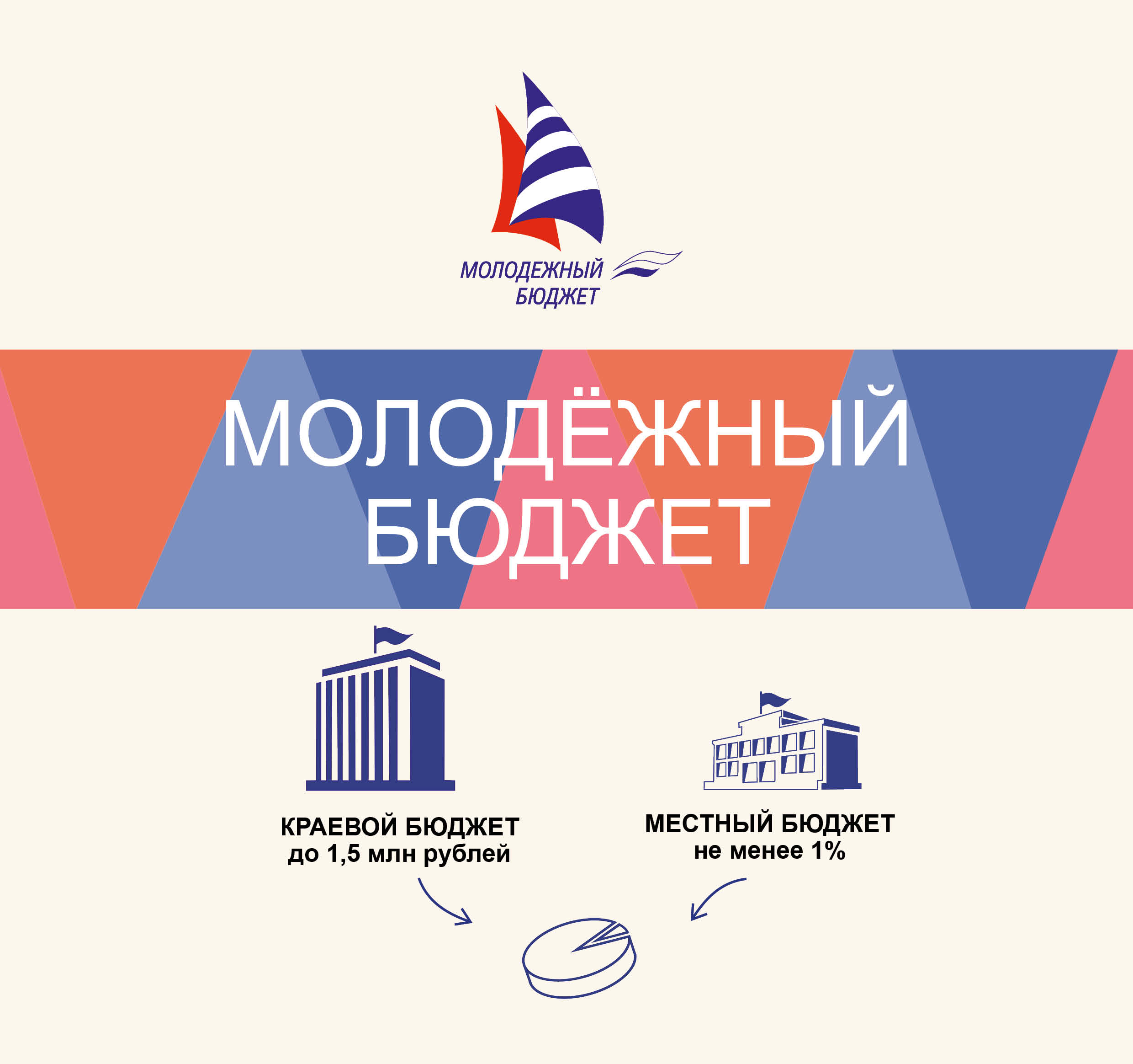 Молодежный бюджет Молодежный бюджет.